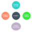 Skill Sets Required For Analytics