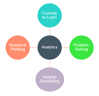 Skill Sets Required For Analytics