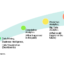 Evolution of Analytics