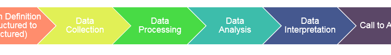 Steps Involved in Analytics Projects