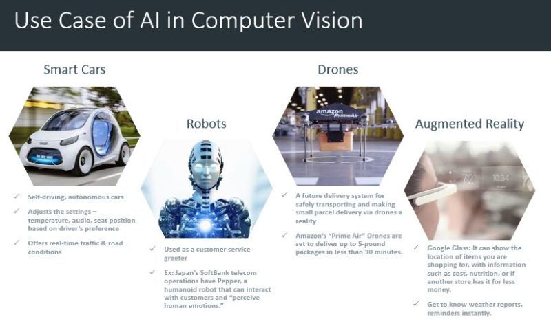 Top Use Cases of AI in Business