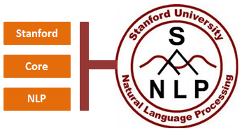 Introduction to Sentiment Analysis using Stanford NLP