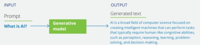 Difference between traditional AI and Generative AI