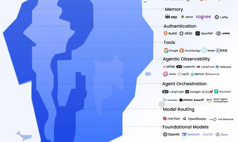 AI Agents are NOT just a Fancy UI over ChatGPT. They are Deeply Complex Systems.