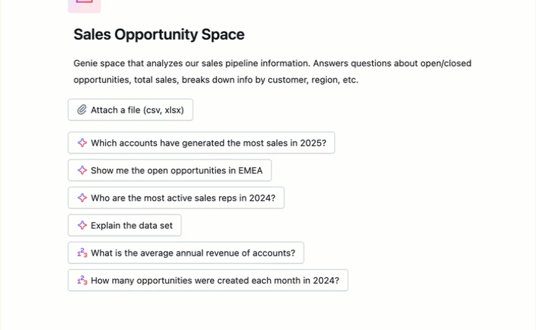 Databricks AI/BI: What It Is & Why Enterprises Should Care
