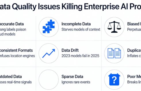 When Bad Data Becomes the Real Enemy: Data Quality Issues That Can Sink Enterprise AI Projects