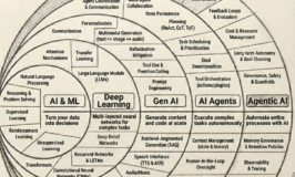 Agentic AI Revolution: From Data-Driven Decisions to Fully Autonomous Enterprises