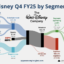 Sankey Diagrams Explained: How Global Companies Use Flow Visuals to Tell Powerful Business Stories