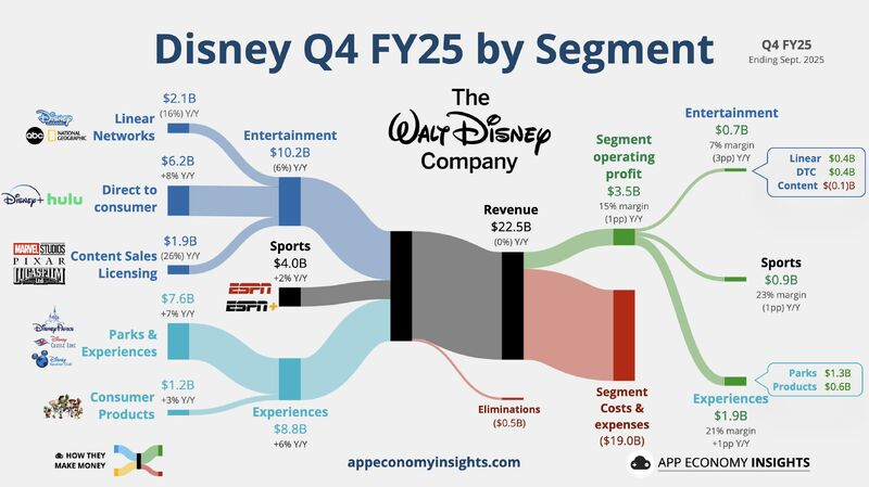 Sankey Diagrams Explained: How Global Companies Use Flow Visuals to Tell Powerful Business Stories