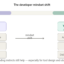Agentic AI Is Not Just Multi-Threading With a Fancy Hat