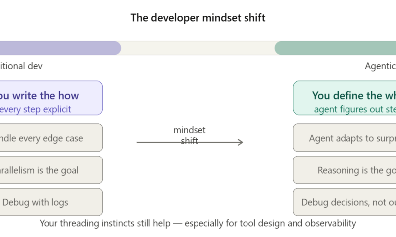 Agentic AI Is Not Just Multi-Threading With a Fancy Hat