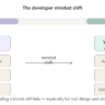 Agentic AI Is Not Just Multi-Threading With a Fancy Hat
